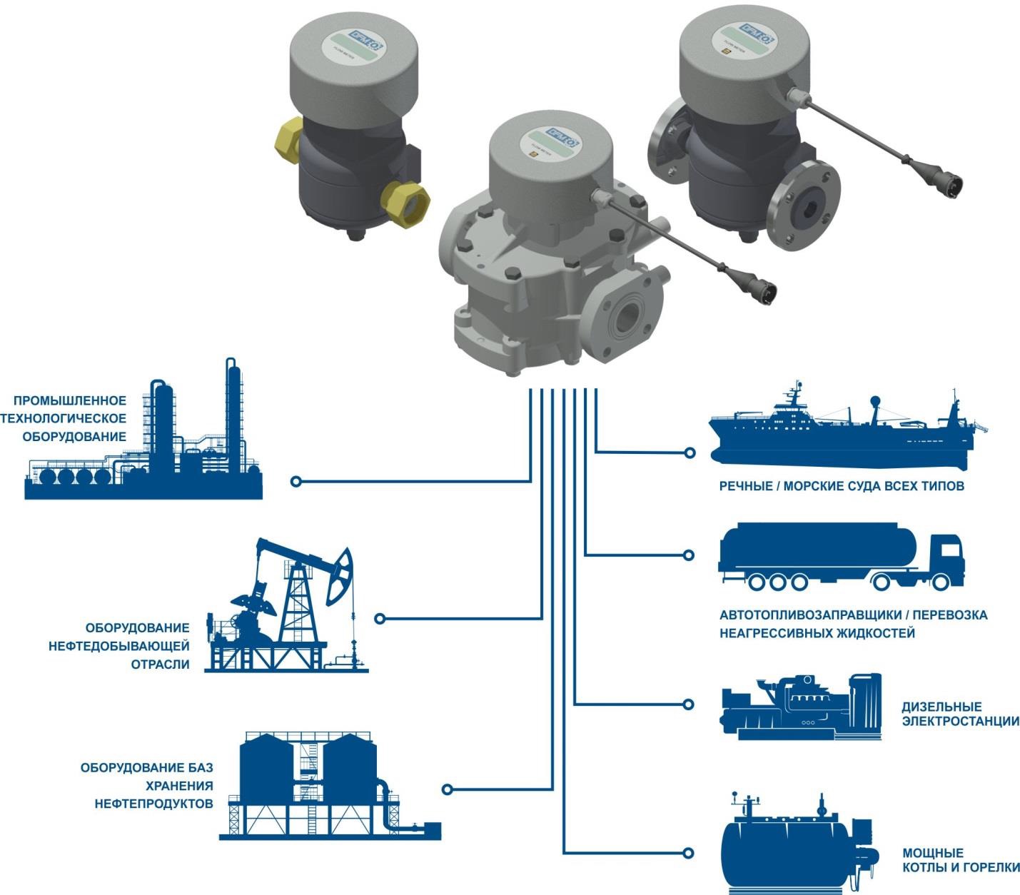 Применение счетчика топлива DFM INDUSTRIAL